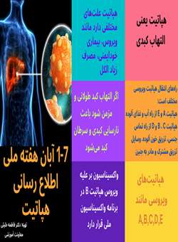 هفته ملی اطلاع رسانی هپاتیت